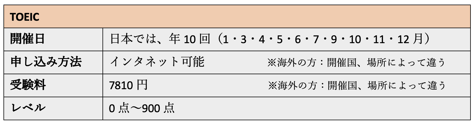 ⭕️　TOEIC