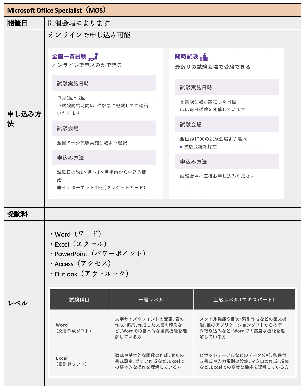 ⭕️　Microsoft Office Specialist（MOS）